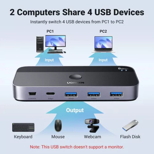 UGREEN USB 3.0 megosztó kapcsoló 2 bemenet / 4 kimenet CM662