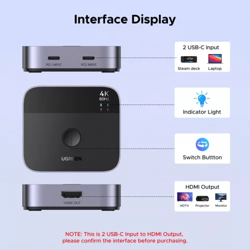 UGREEN USB-C kapcsoló 2 bemenet / 1 kimenet AW502