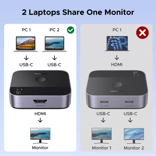 UGREEN USB-C kapcsoló 2 bemenet / 1 kimenet AW502