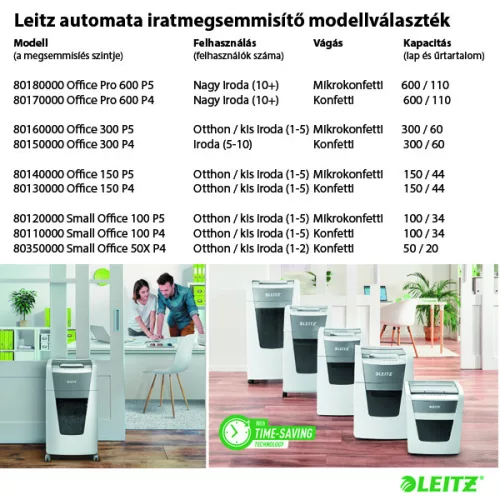 Leitz IQ AutoFeed Office 300 P4 Pro automata iratmegsemmisítő