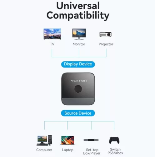Vention HDMI (2 Portos,kétirányú, 4K,60Hz, fekete), switcher