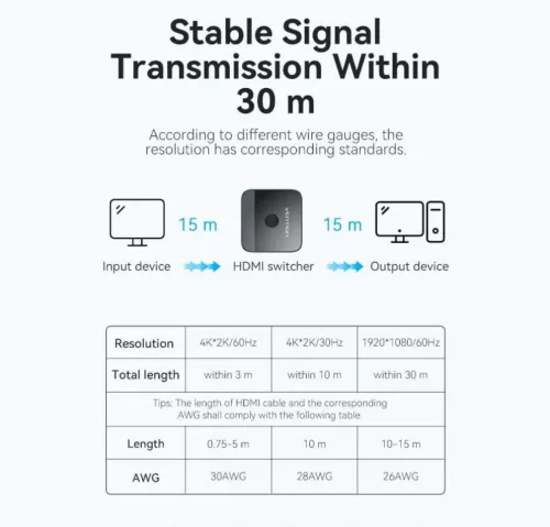 Vention HDMI (2 Portos,kétirányú, 4K,60Hz, fekete), switcher