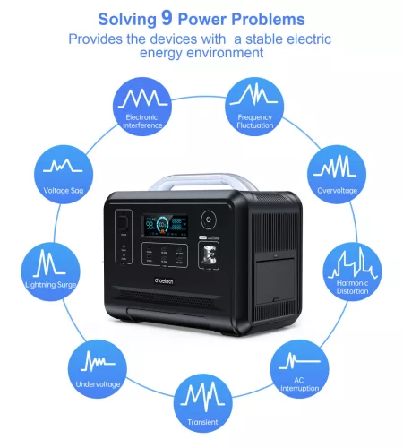 Choetech 1200W, bidirectional, PowerStation