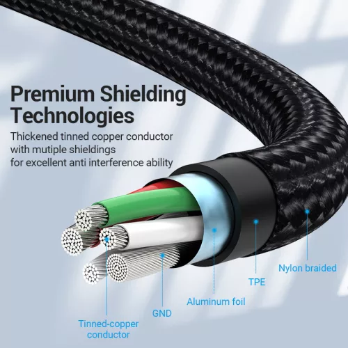 Vention USB-A/M -> 2*USB-C/M, 0,5m, (3A,60W), kábel