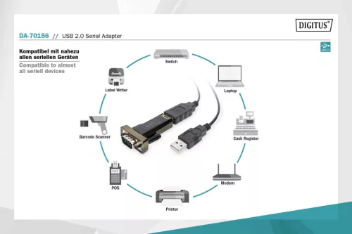 DIGITUS DA-70156 USB 2.0 Type-A soros átalakító