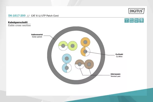 DIGITUS DK-1617-200 Cat.6 U/UTP LSZH 20m szürke patch kábel