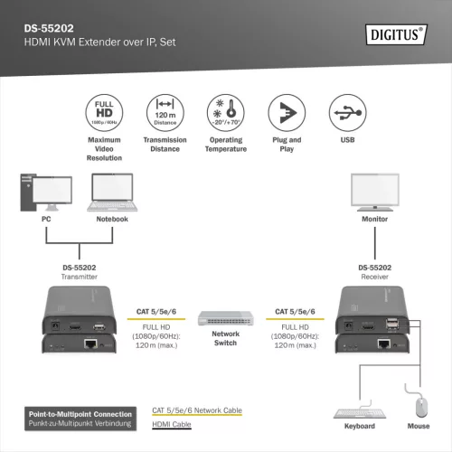 DIGITUS DS-55202 HDMI Full HD 120m extender szett