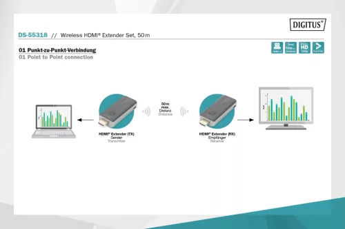DIGITUS DS-55318 HDMI vezeték nélküli 50m extender szett (adó és vevőegység)