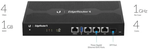 Ubiquiti EdgeRouter 4 ER-4 3xGbE LAN 1xGbE SFP port router