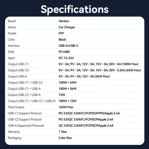 Vention USB-A+C*2 (3port,100/75/36W, fekete,szivargyújtós), töltő