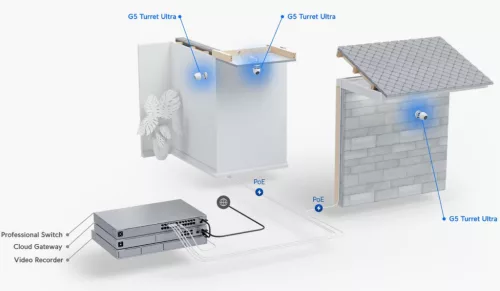Ubiquiti UniFi UVC-G5-Turret-Ultra kültéri/beltéri 4MP 2K fehér IP kamera