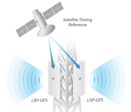 Ubiquiti LiteBeam LAP-GPS 5AC 5GHz 90° 17dBi GPS szektor antenna