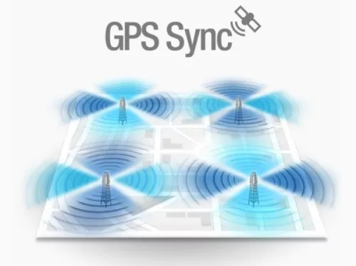 Ubiquiti LiteBeam LAP-GPS 5AC 5GHz 90° 17dBi GPS szektor antenna