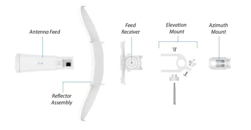 Ubiquiti LiteBeam LBE-5AC-GEN2 5AC Gen2 5GHz 23dBi CPE