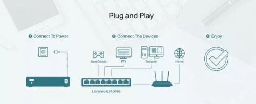 TP-LINK SWITCH LS1008G 8-Port Gigabit Desktop