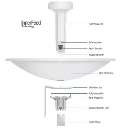 Ubiquiti PowerBeam PBE-M5-300 M5 300mm outdoor 5GHz AirMAX Bridge 22dbi