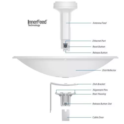 Ubiquiti PowerBeam PBE-M5-400 M5 400mm outdoor 5GHz AirMAX Bridge 25dbi Gigabit LAN
