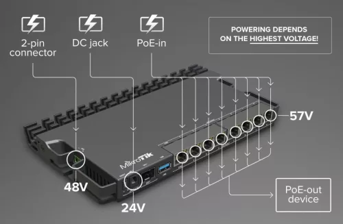 MikroTik RB5009UPR+S+IN 1x2.5GbE PoE LAN 7xGbE PoE LAN 1xSFP+ port Smart router