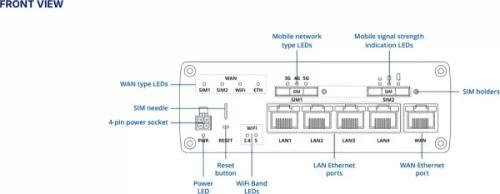 Teltonika RUTX50 4xGbE LAN 2xminiSIM 5G Dual Band Vezeték nélküli Gigabit ipari router
