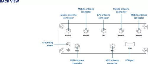 Teltonika RUTX50 4xGbE LAN 2xminiSIM 5G Dual Band Vezeték nélküli Gigabit ipari router