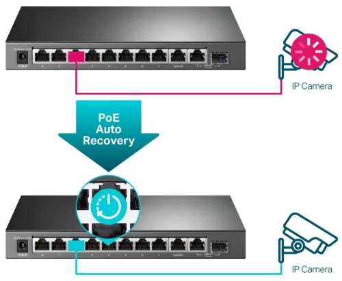 TP-LINK SWITCH TL-SG1210MPE 10-Port Gigabit Easy Smart