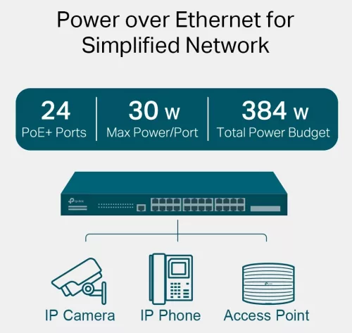 TP-LINK SWITCH TL-SG3428MP JetStream with PoE+