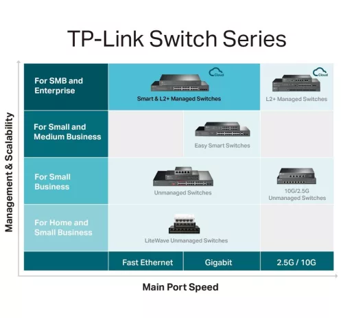 TP-LINK SWITCH TL-SG3428MP JetStream with PoE+