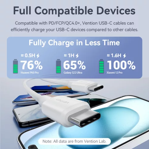 Vention Szövet USB-C -> USB-C,(3A, fehér), 2m, kábel