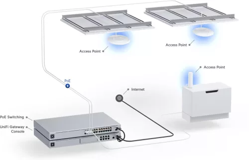 Ubiquiti UniFi U6+ 2x2 Wi-Fi 6 beltéri Access Point