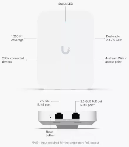 Ubiquiti UniFi U7-IW 802.11be Wi-Fi 7 In-Wall Access Point