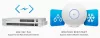Ubiquiti UAP-AC-PRO AC1750 bel- és kültéri Access point
