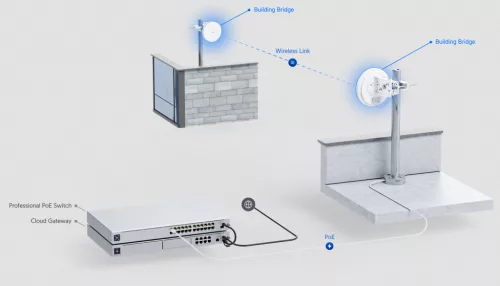 Ubiquiti UniFi UBB Building Bridge 60GHz integrált antennás PtP rádió pár