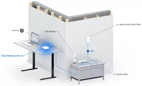 Ubiquiti UniFi UCG-ULTRA 4xGbE LAN 1x2.5 Multi-Gigabit WAN port Security Cloud Gateway router
