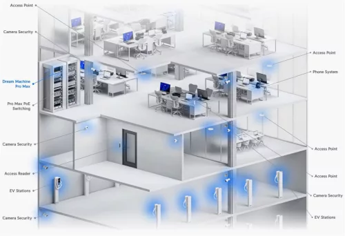 Ubiquiti UniFi UDM-Pro-Max Dream Machine PRO Max komplett hálózati eszköz