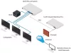 Ubiquiti UniFi USW-PRO-24 Gen2 24port GbE LAN 2xSFP+ port L3 menedzselhető switch