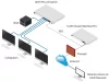 Ubiquiti UniFi USW-PRO-48 Gen2 48port GbE LAN 4xSFP+ port L2 menedzselhető switch