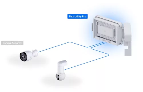 Ubiquiti UACC-FLEX-UTILITY-PRO kültéri doboz