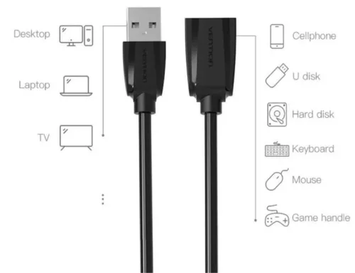 Vention USB-A 2.0/M -> USB-A 2.0/F  (hosszabbító,PVC,fekete), 0,5m, kábel